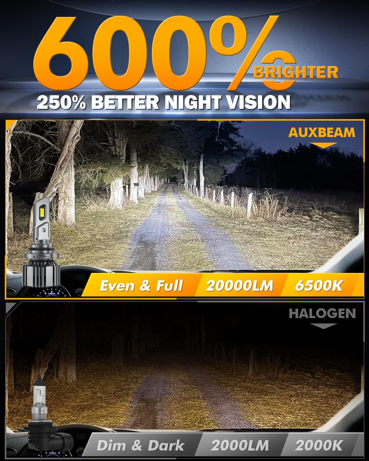 Auxbeam 9006 HB4 Fog Light, F15 Series 20000LM 9006 Powersport Light for Off-Road Use or Fog Light-2 Pack - Image 4