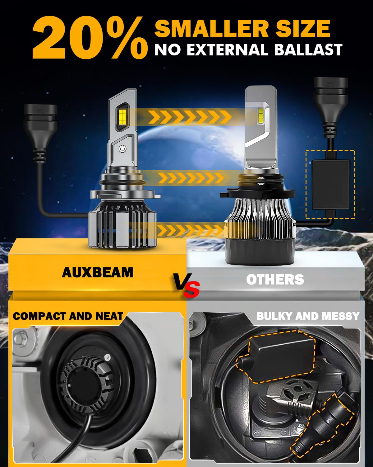 Auxbeam 9006 HB4 Fog Light, F15 Series 20000LM 9006 Powersport Light for Off-Road Use or Fog Light-2 Pack - Image 6