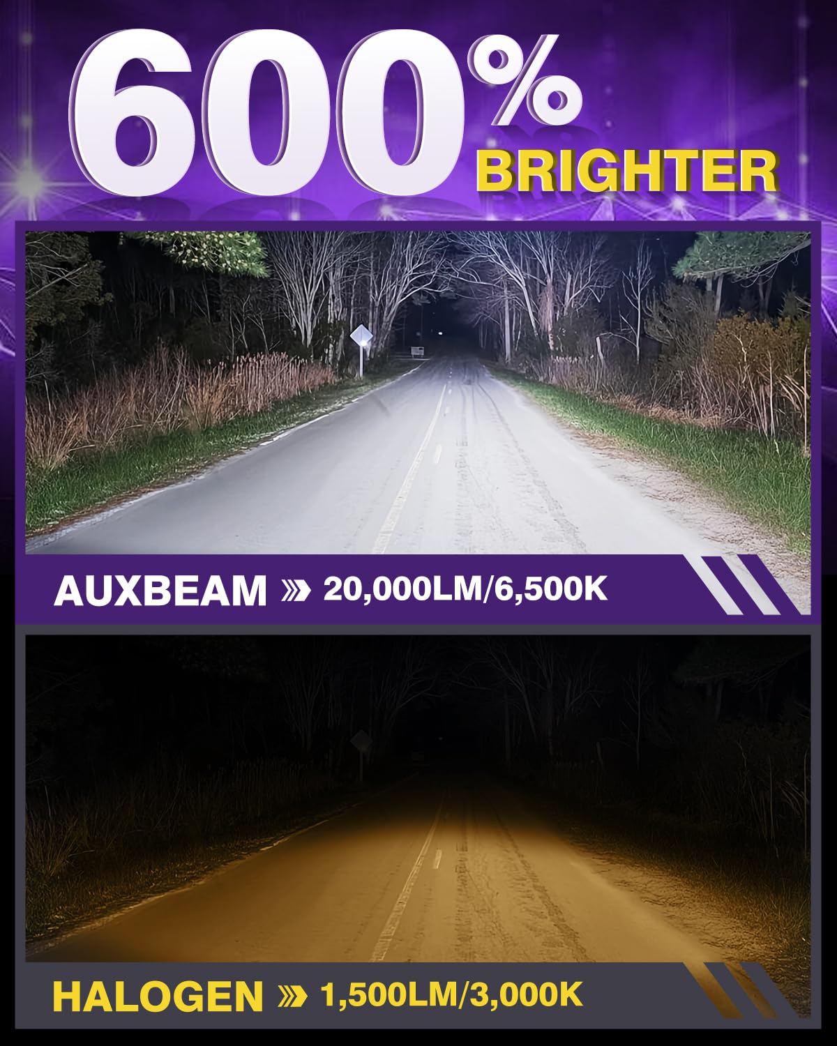 Auxbeam Fog Lights, 20000LM 9005 Offroad Light Fog Light - Image 4