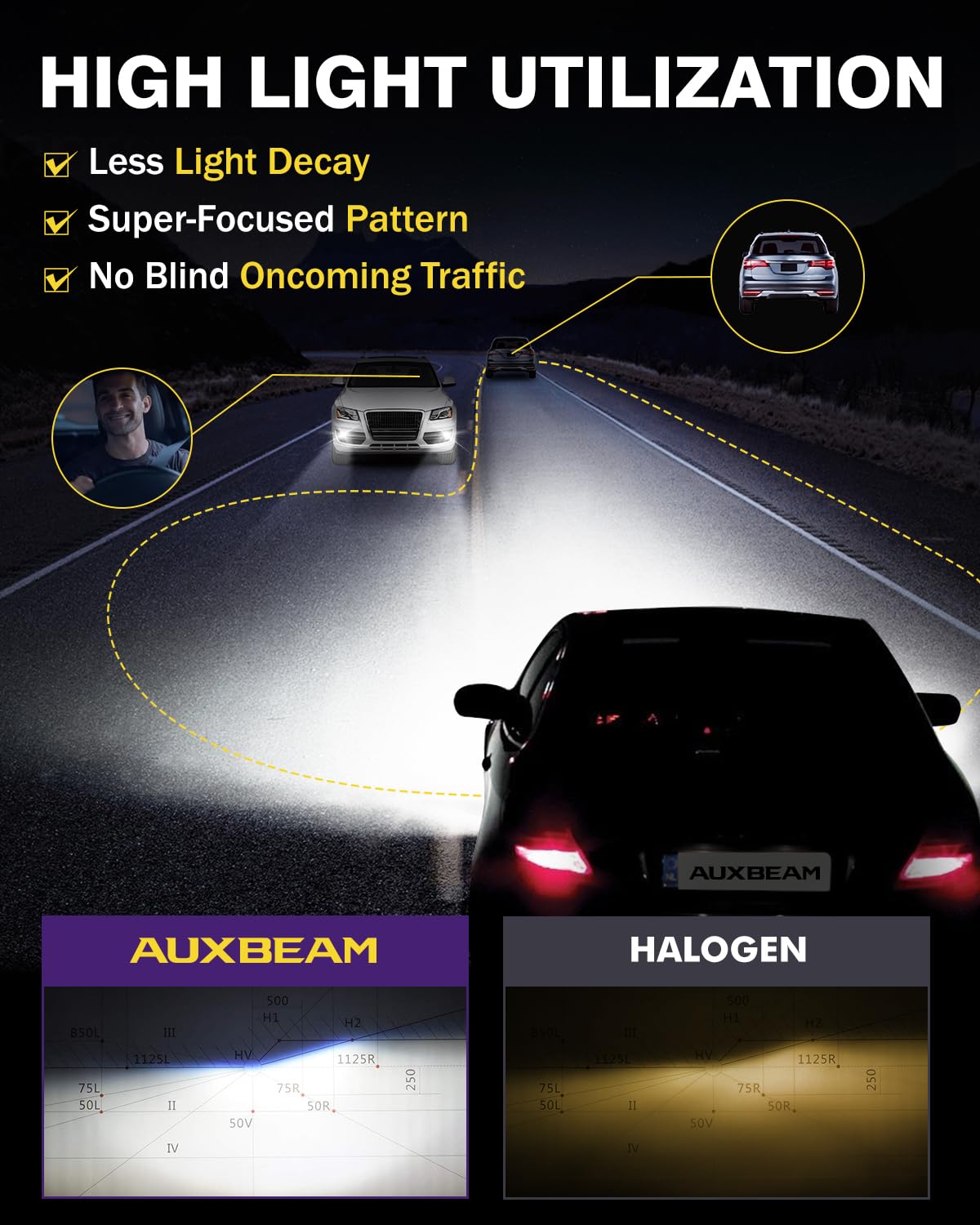 Auxbeam Fog Lights, 20000LM 9005 Offroad Light Fog Light - Image 5