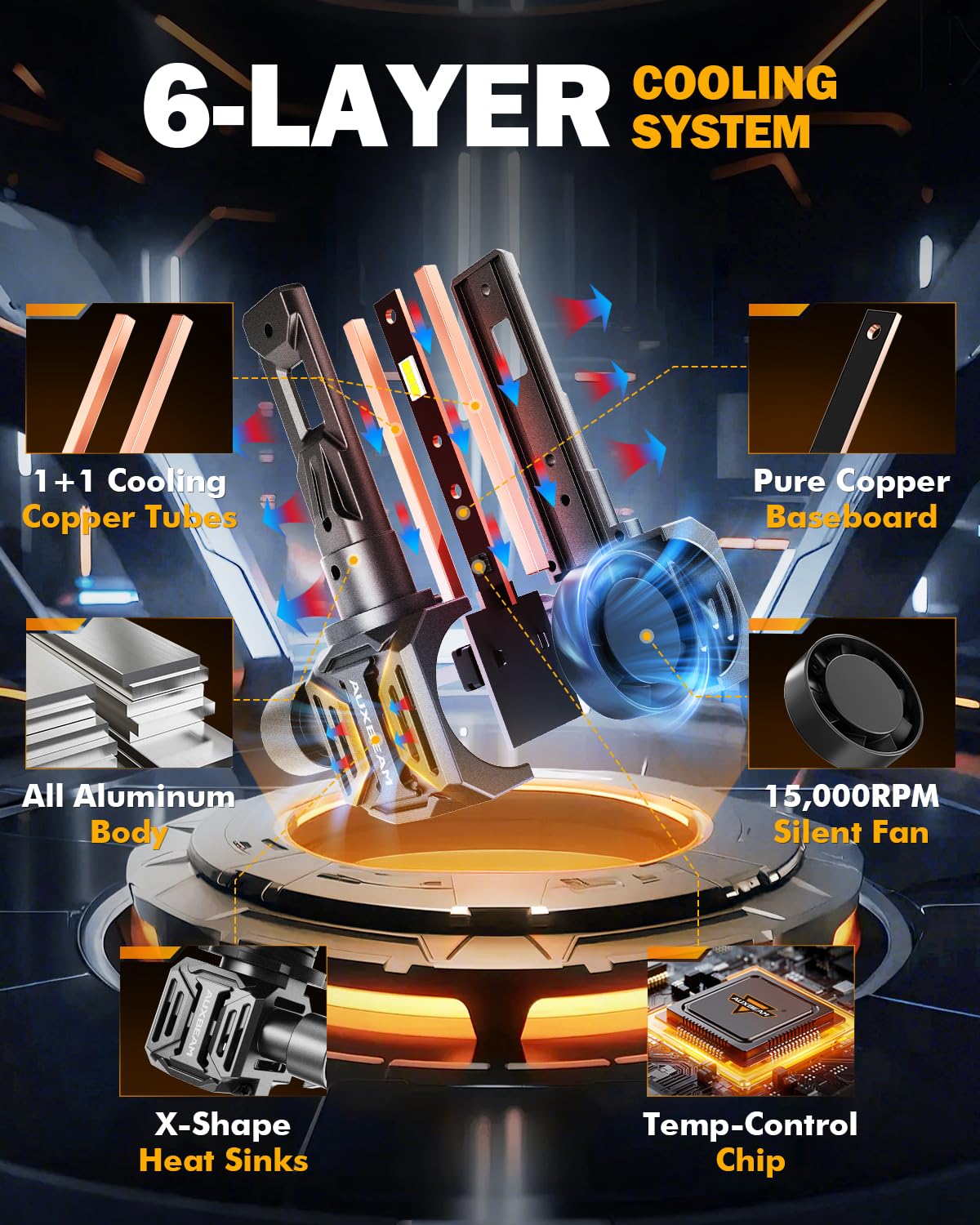 Auxbeam 9006 Light, 24000LM White, 9006 Offroad Light or Fog Light - Image 3