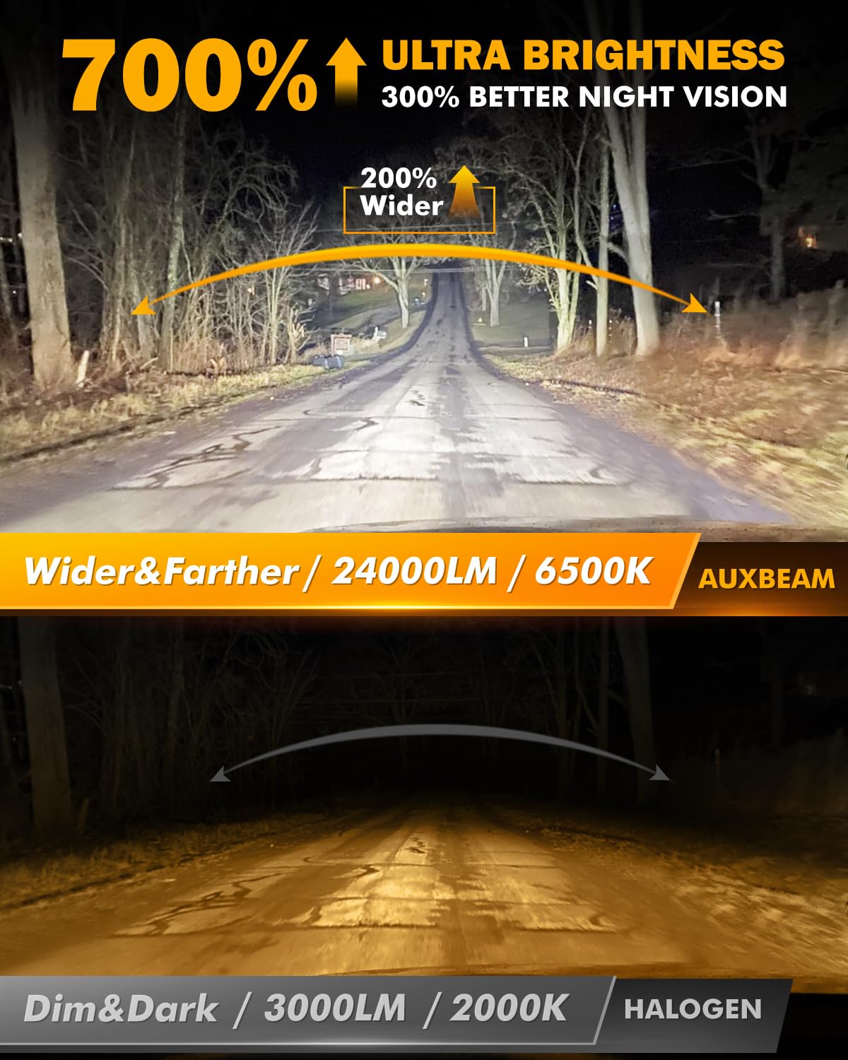 Auxbeam 9006 Light, 24000LM White, 9006 Offroad Light or Fog Light - Image 4