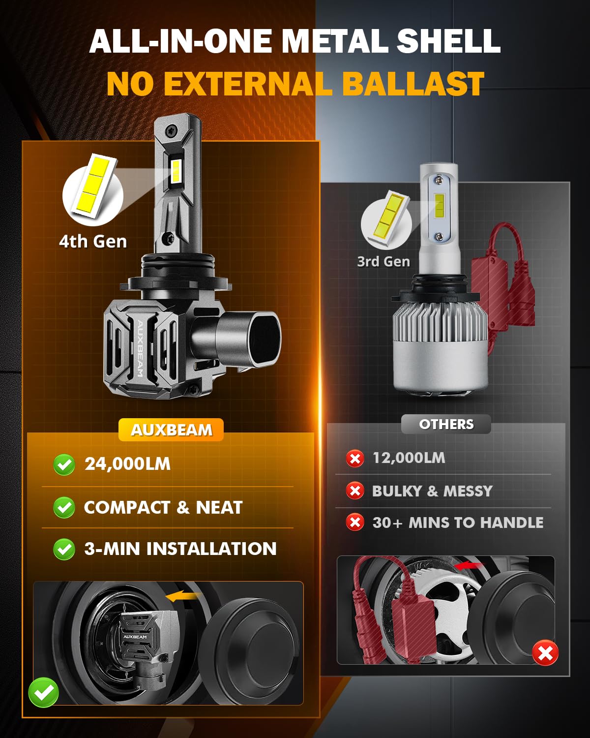 Auxbeam 9006 Light, 24000LM White, 9006 Offroad Light or Fog Light - Image 6