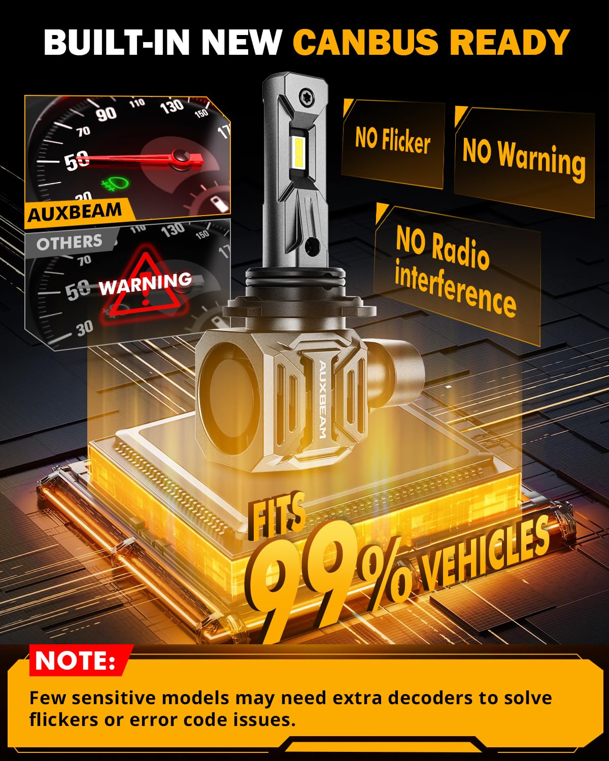 Auxbeam 9006 Light, 24000LM White, 9006 Offroad Light or Fog Light - Image 7