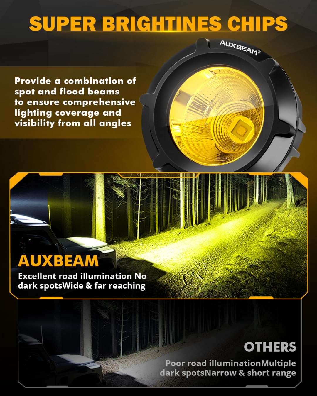 Auxbeam Amber Fog Lights, 3.5 Inch 50W Round Led Offroad Light 5000LM Yellow Round Led Pods with Wiring Harness Kit, Spot Flood Combo Driving Lights for Truck ATV UTV Motorcycle Off-Roading - Image 3