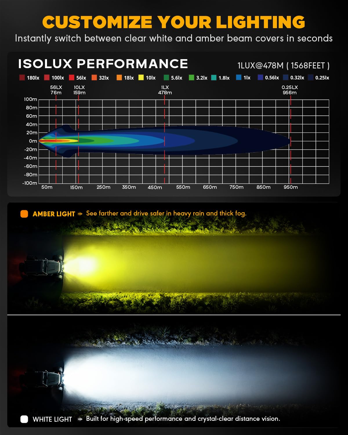 Auxbeam Color Play Series 3 Inch Pod Lights, 7 Colors RGB Gradient Cycle Off Road Driving Lights, 116W Spot Beam Ditch Lights Multicolor LED Light Bar for ATV Truck with Amber & White & Black Covers - Image 5