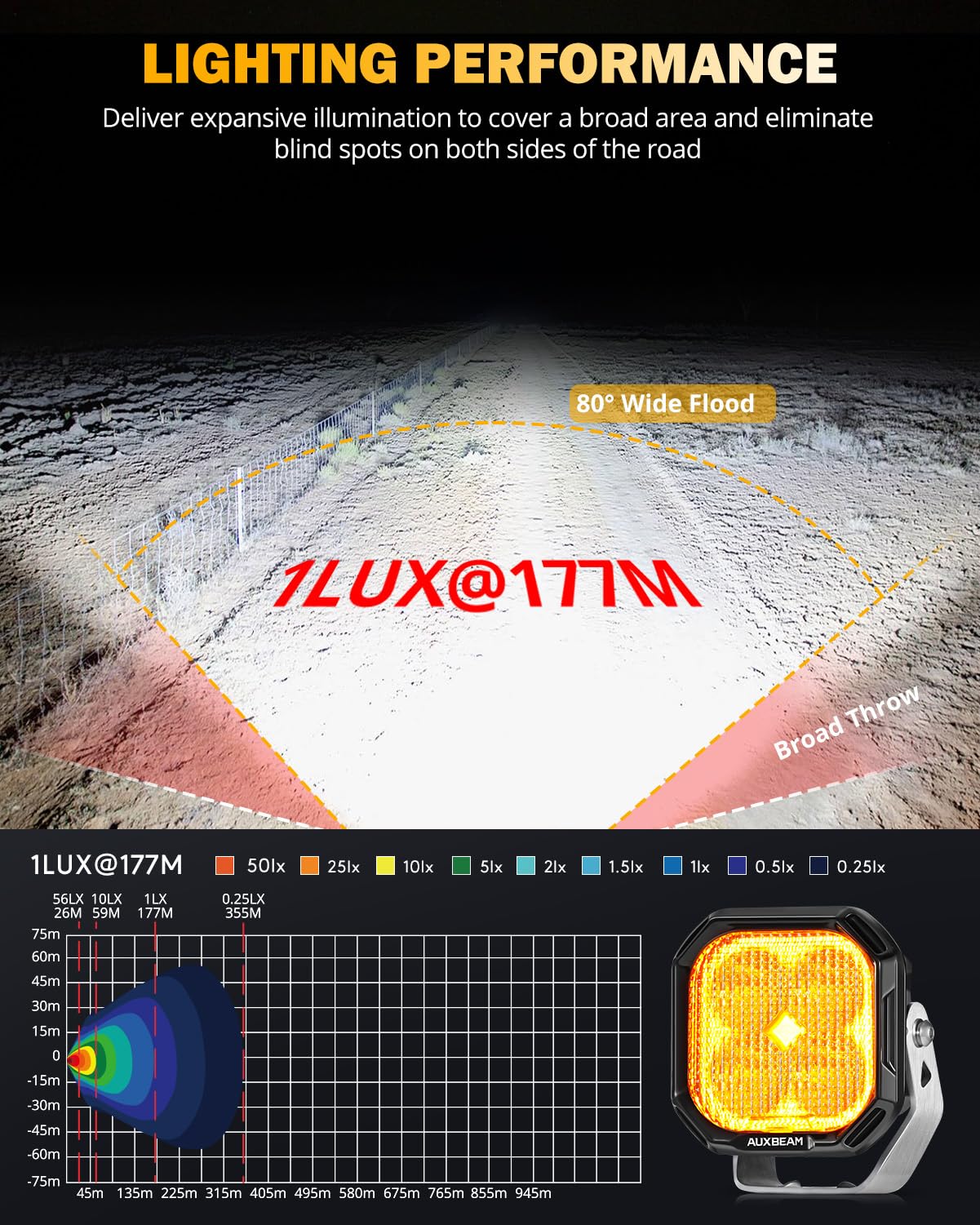 Auxbeam Color Play Series Flood Beam 3 Inch Led Pods with DRL & Turn Signal & Color Play Series 3 Inch LED Pod Light Covers - Image 4
