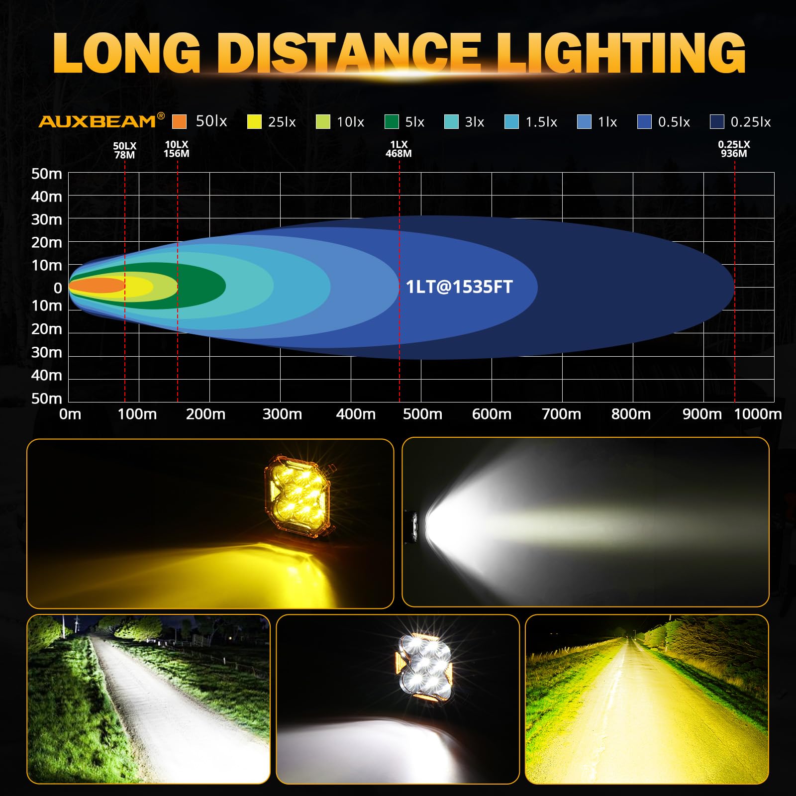 Auxbeam Cube-Z Series 4" Led Pods with Amber Covers, 112W 12800LM Spot Offroad Driving Lights with DRL Turn Signal, Cube Ditch Lights with DT Wiring Harness for Jeep Offroad Truck ATV UTV, Pair - Image 4