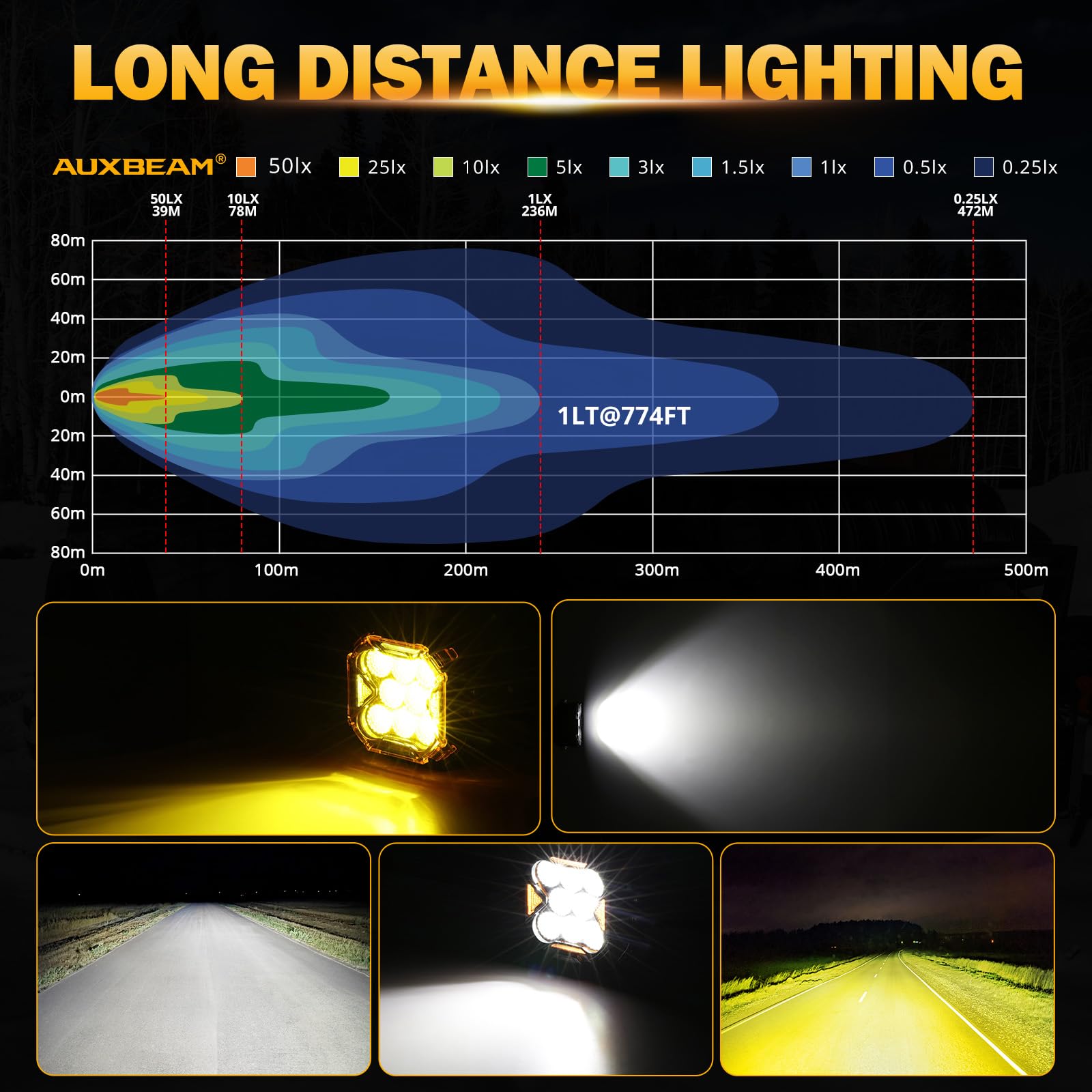 Auxbeam Cube-Z Series 4" Led Pods with Amber Covers, 112W 12800LM Flood Offroad Driving Lights with DRL Turn Signal, Cube Ditch Lights with DT Wiring Harness for Jeep Offroad ATV UTV, Pair - Image 4