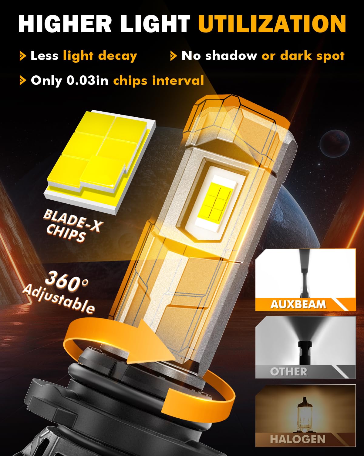 Auxbeam F18 Series 9006 Fog Lights, 22000LM 9006 HB4 Powersport Light for Off-Road Use or Fog Light-2 Pack - Image 3