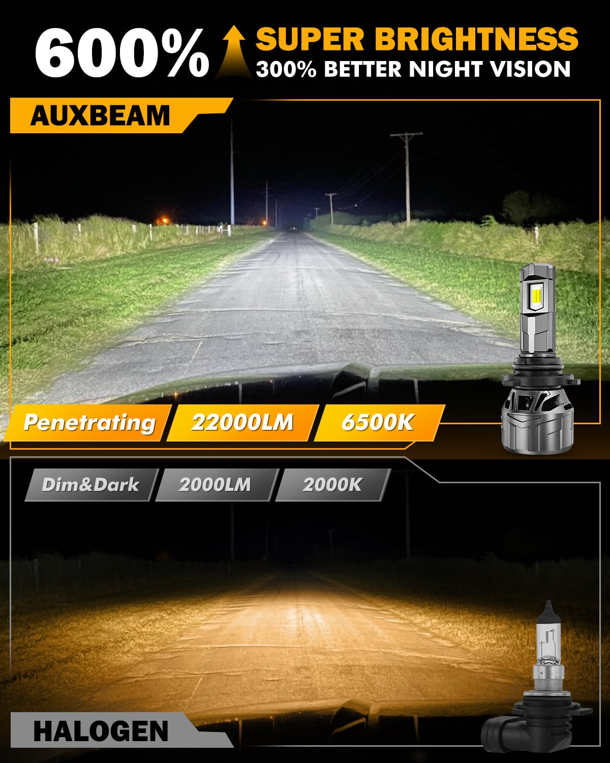 Auxbeam F18 Series 9006 Fog Lights, 22000LM 9006 HB4 Powersport Light for Off-Road Use or Fog Light-2 Pack - Image 4