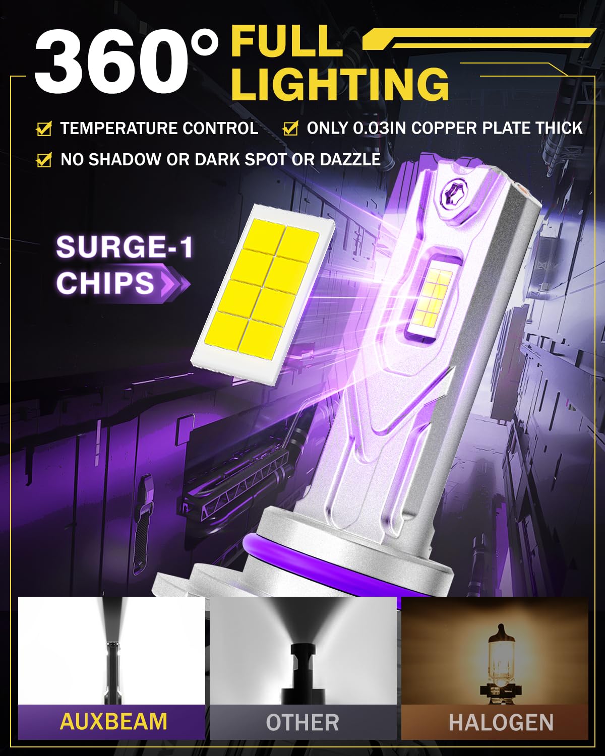 Auxbeam Fog Lights, 20000LM 9005 Offroad Light Fog Light - Image 3