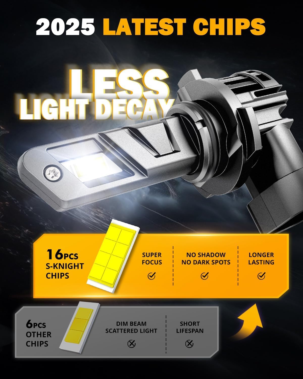 Auxbeam Fog Lights, Wireless Light for Off-Road Use or Fog Light, Plug and Play (9006) - Image 3