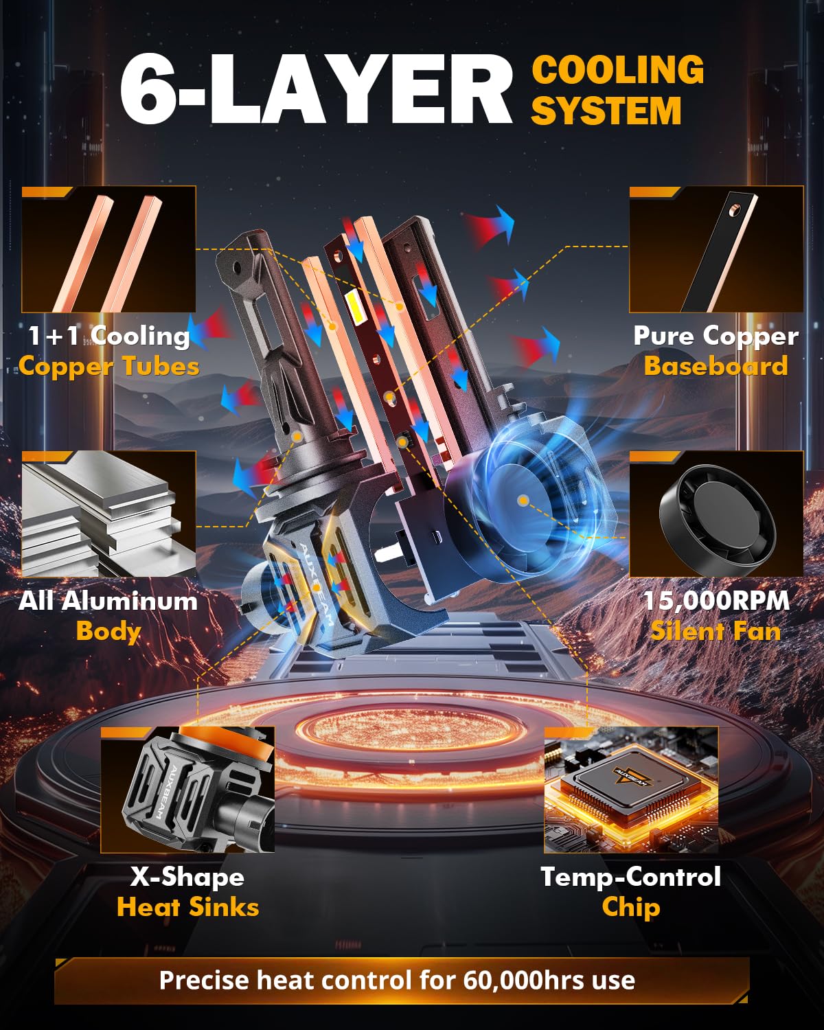 Auxbeam H 11 H8 H9 Fog Light, Q30 Series 110W 24000LM H 11 Offroad Light or Fog Light - Image 4