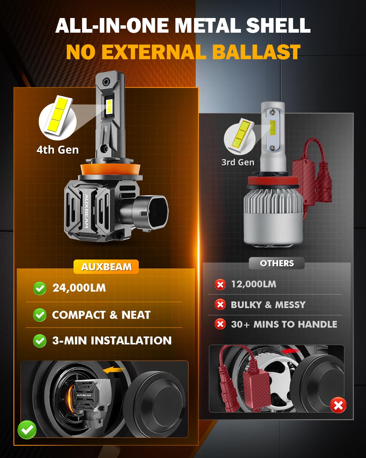 Auxbeam H 11 H8 H9 Fog Light, Q30 Series 110W 24000LM H 11 Offroad Light or Fog Light - Image 6