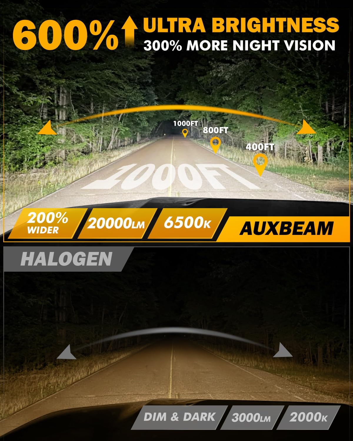 Auxbeam H 7 Fog Lights, Q40 Series 20000LM 600% Brighter Powersports Light For UTV ATV Offroad Use - Image 3