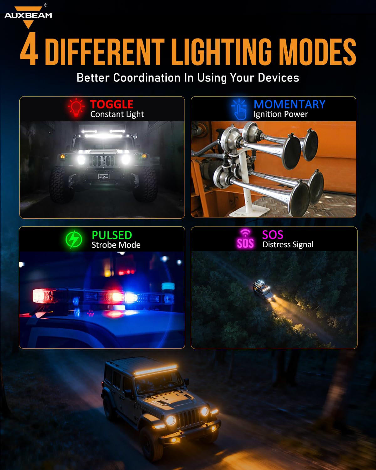 Auxbeam KS-80 8 Gang Switch Panel with Rotary Knob, Universal RGB Backlit Control Panel with 4 Triggers & 4 Modes Toggle/Momentary/Pulse/SOS, Chase Light & Dimming Relay for Truck Boat Marine Off-Road - Image 6
