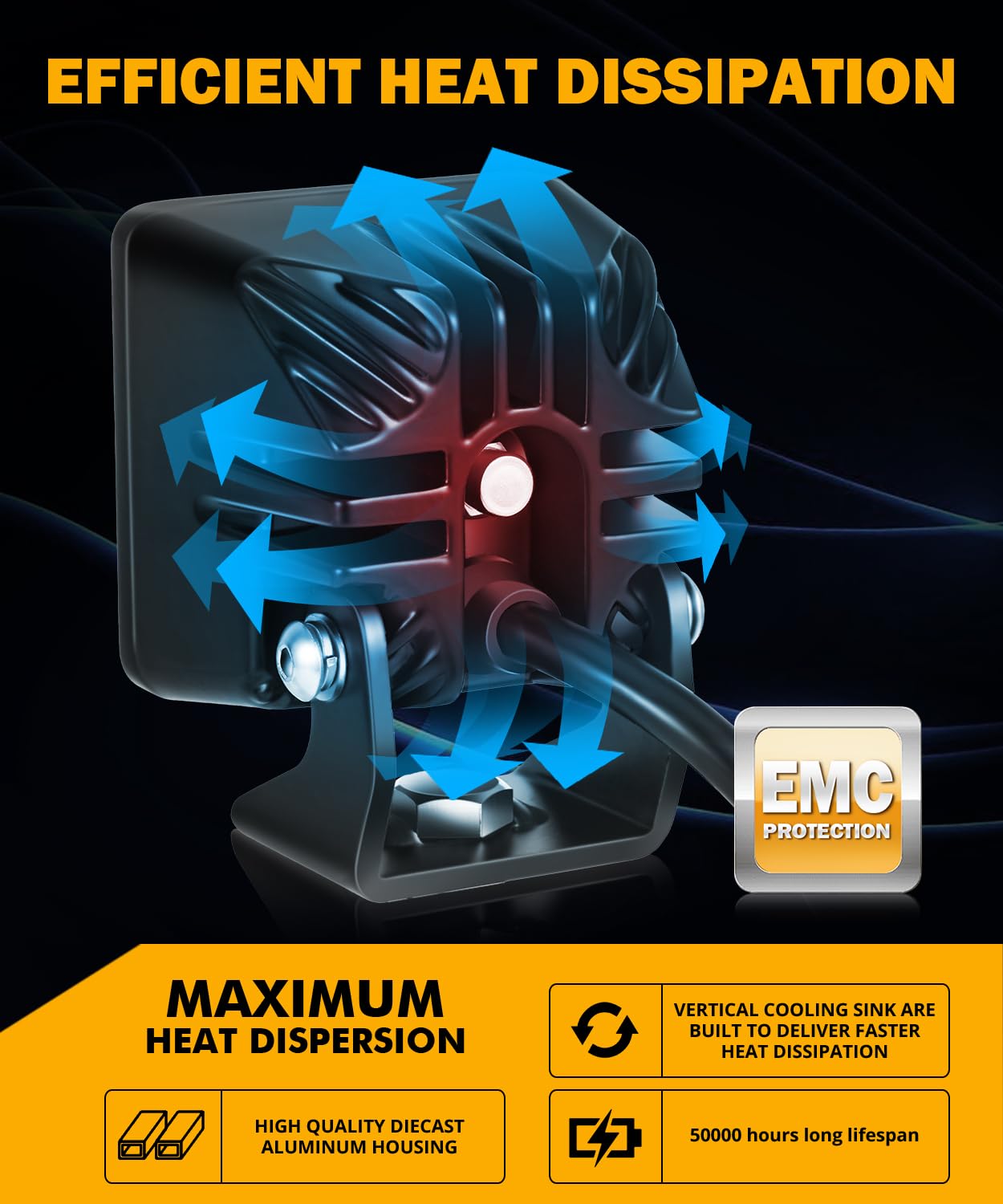 Auxbeam LED Pod Light, 2 Inch White Offroad Cube Light Pods Focusing Spotlights, 4800LM Off Road Spot Beam Auxiliary Driving Ditch Work lights for Auto Truck Car Jeep - Image 6