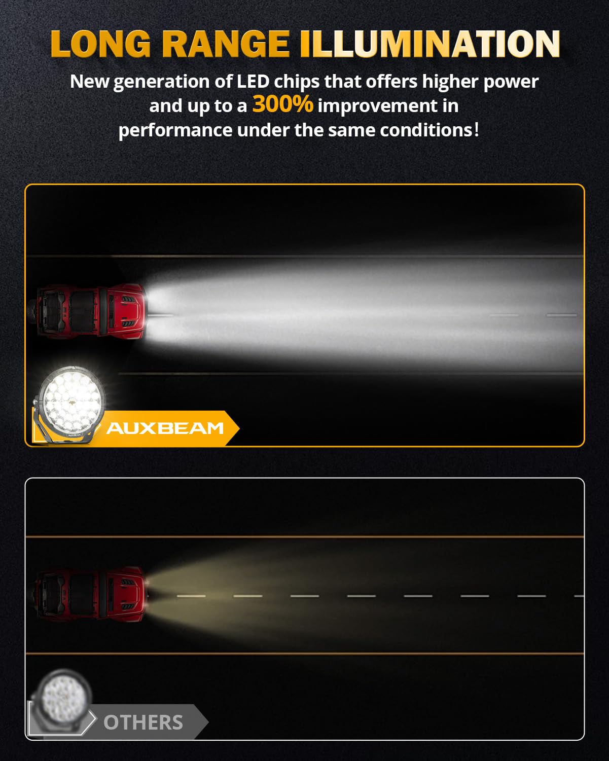 Auxbeam RAY-L Series 9 Inch Round Offroad Lights with Black Covers Combo Kit, 318W 34180LM LED Driving Light Work Light with DT Wiring Harness for Truck, Jeep, Pickup, ATV, UTV - Image 5