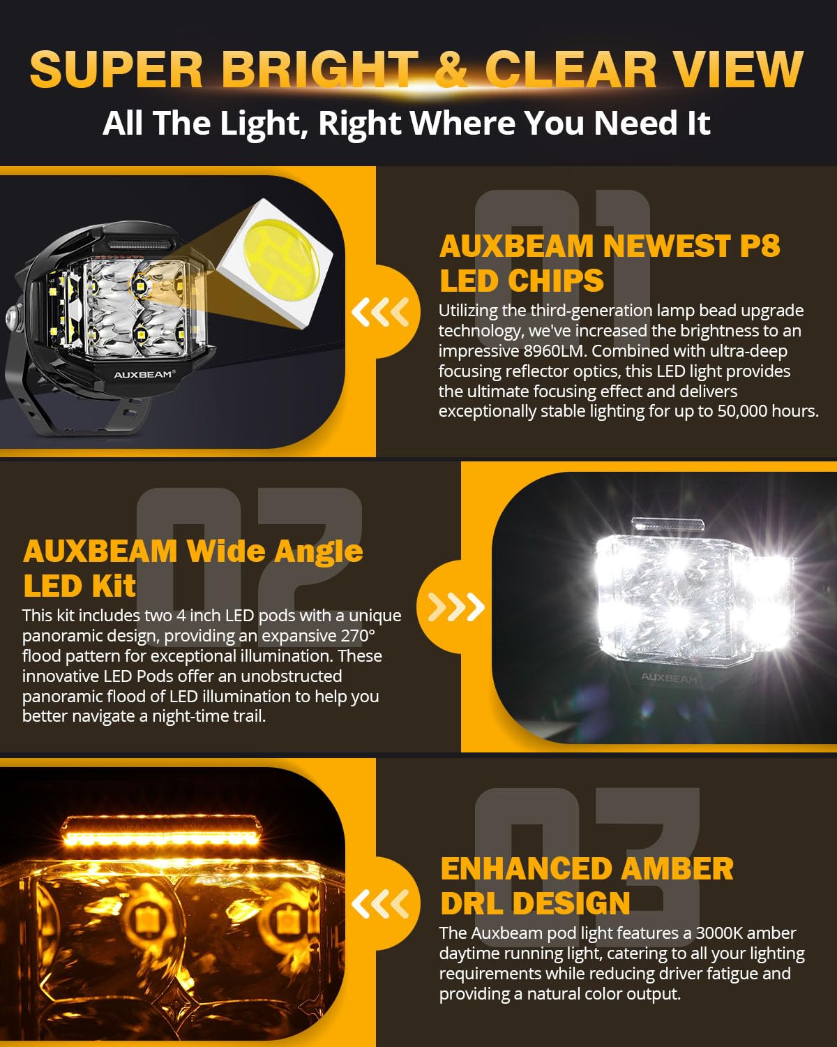 Auxbeam V-MAX Series 4in 92W Round LED Pods Wide Angle LED Kit+Auxbeam 4 inch Pod Light Covers - Image 4