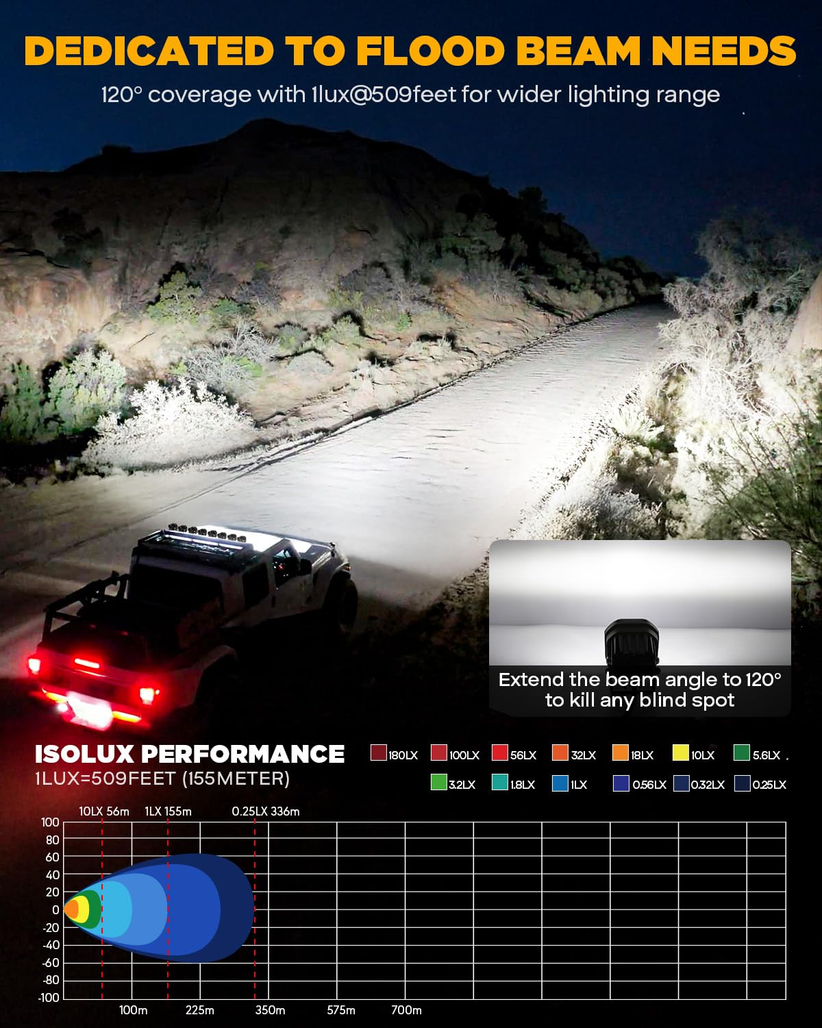 Auxbeam XP-Ultra Series 3" 80W Flood Beam LED Pods with Protective Light Covers Bundle Cube Offroad Light Bar Amber White Fog Lights for A-Pillar Bumper Off-Roading - Image 3