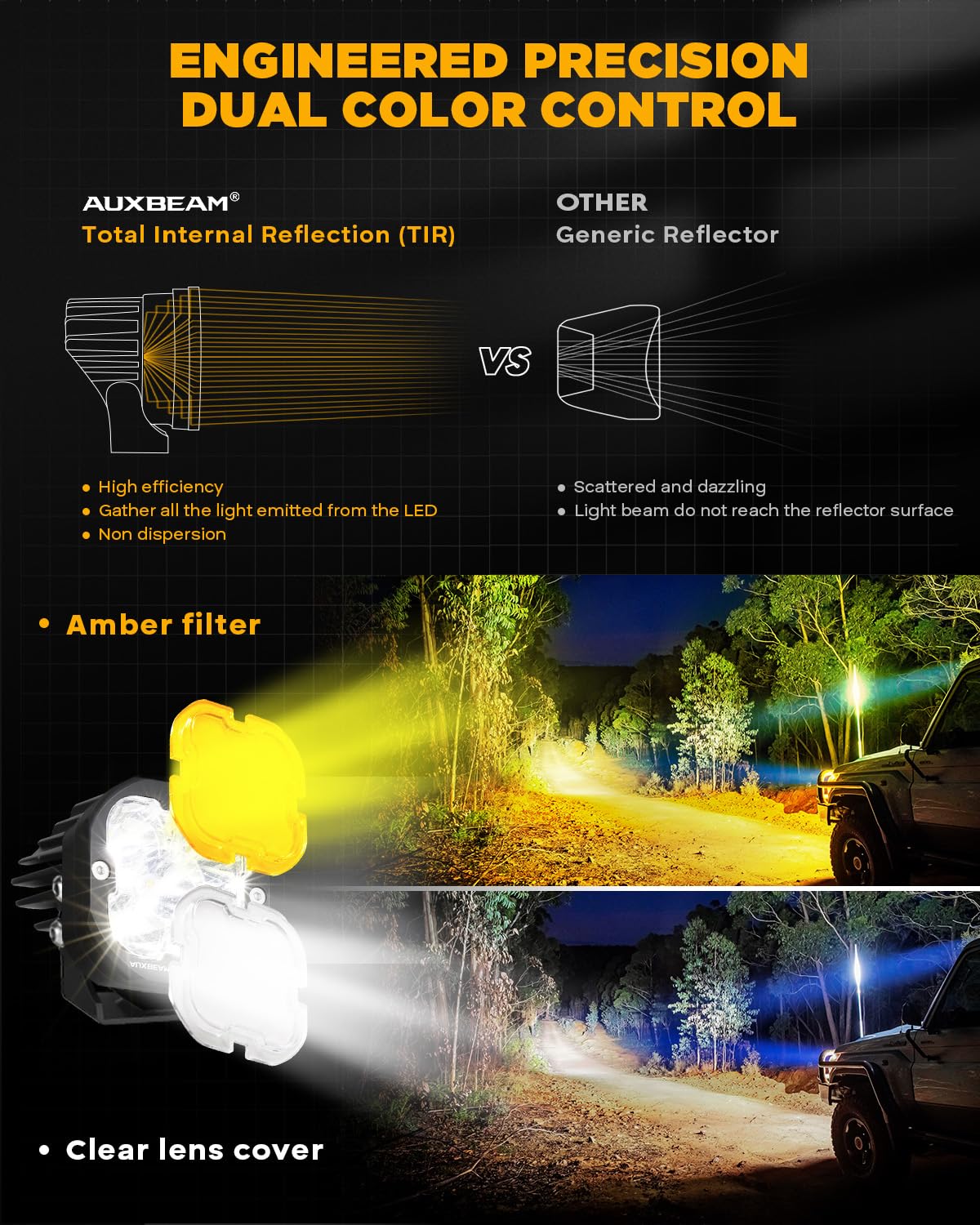 Auxbeam XP-Ultra Series 3" Spot Beam LED Pods with Flush Mount Brackets Bundle for Toyota 2012-2022 Tacoma, 2010-2022 4Runner, 2014-2022 Tundra - Image 3